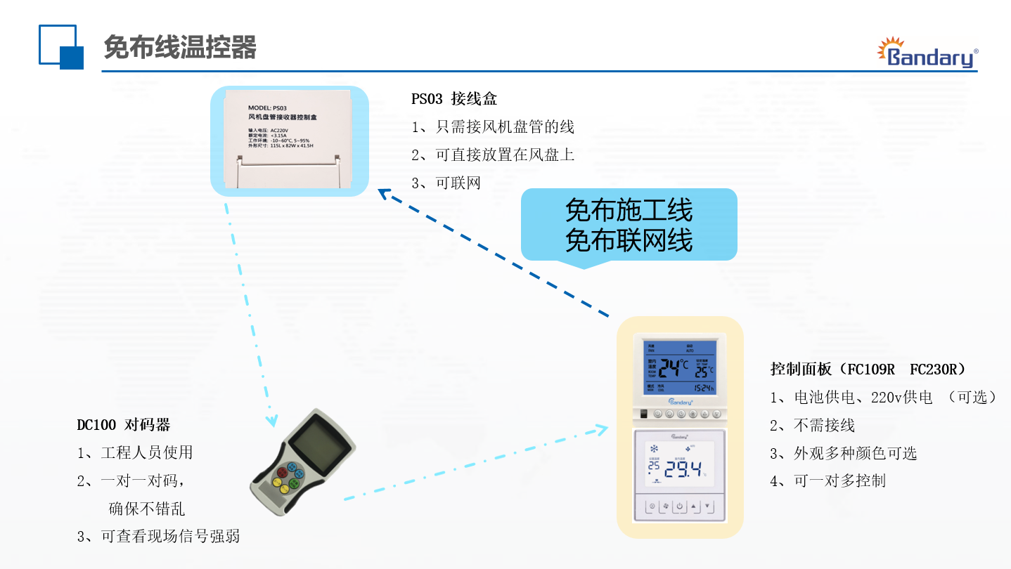 免布线温控器—FC230R_2.jpg