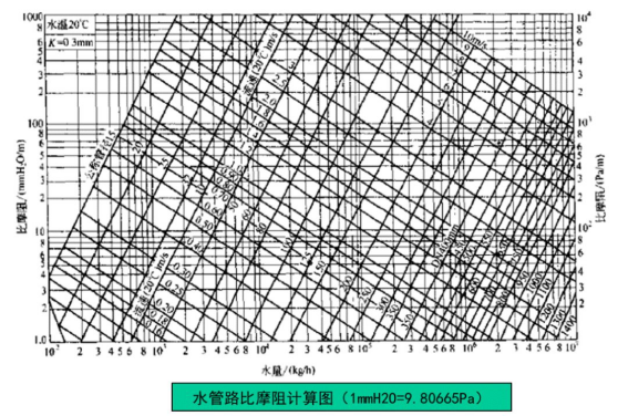 比摩阻计算图