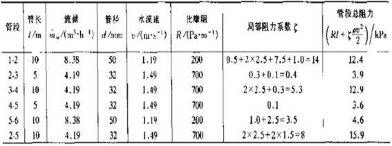 管路水力计算表