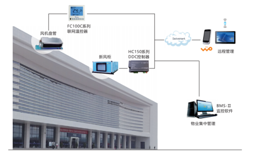 高铁站中央空调群控解决方案