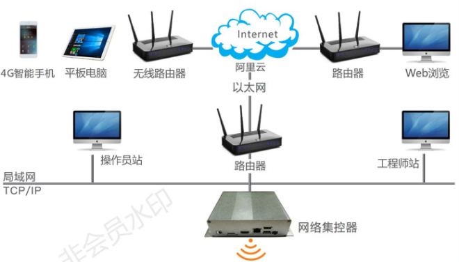 中央空调节能群控系统具有哪些价值？